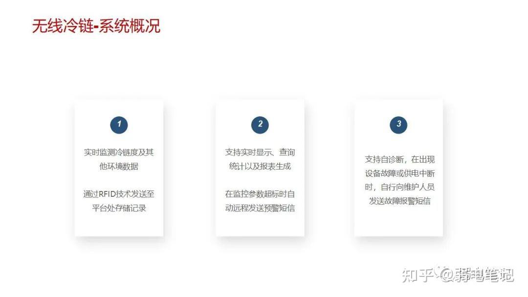 智慧医院新型智慧病房整体解决方案 - 知乎