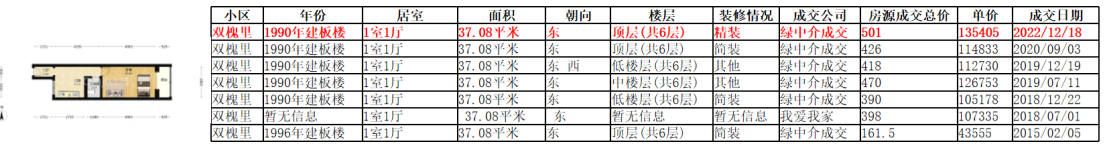 北京楼市:二环也‘扛不住’了?有房源降幅高达56%! - 知乎