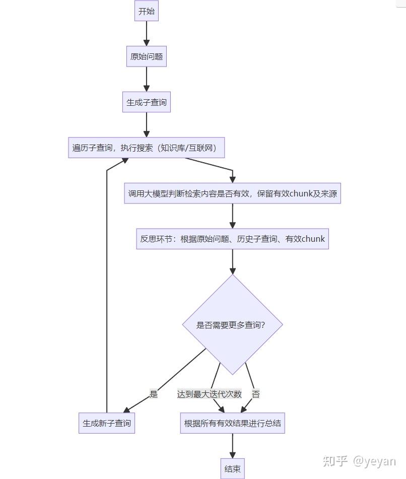【llm大模型应用】DeepSearcher调研 - 知乎