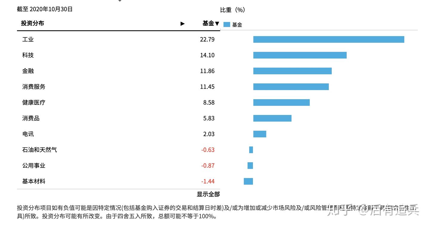 全球资产管理公司梳理系列（2）贝莱德（下） - 知乎
