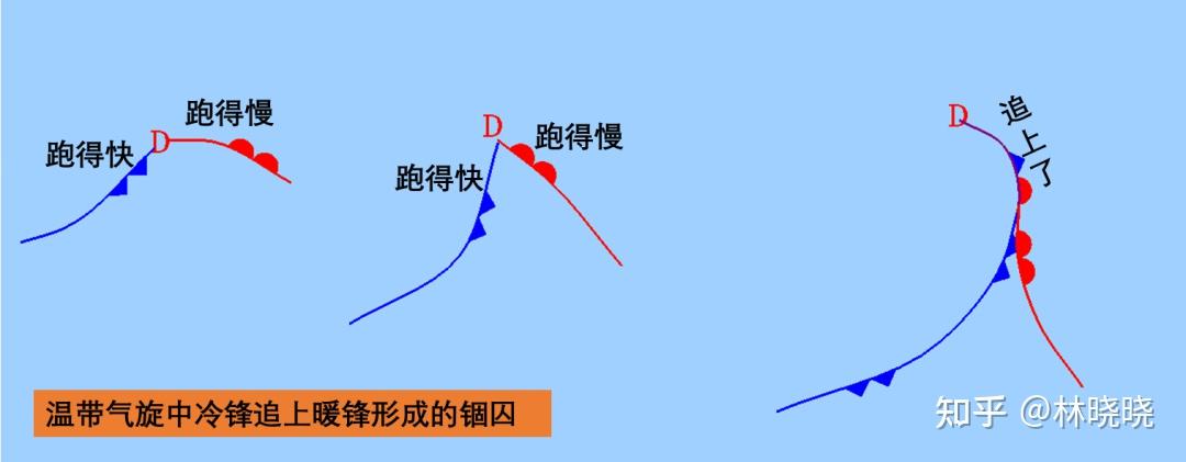 谈气:各种锋面，一网打尽 - 知乎
