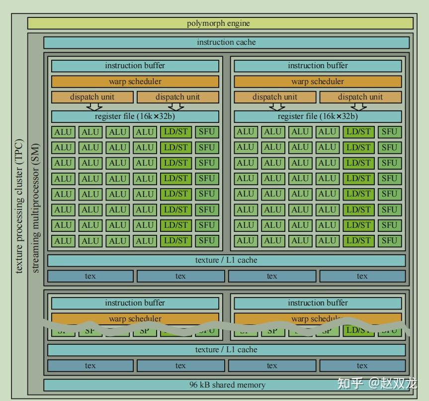 第二章: NVIDIA Pascal架构 - 知乎