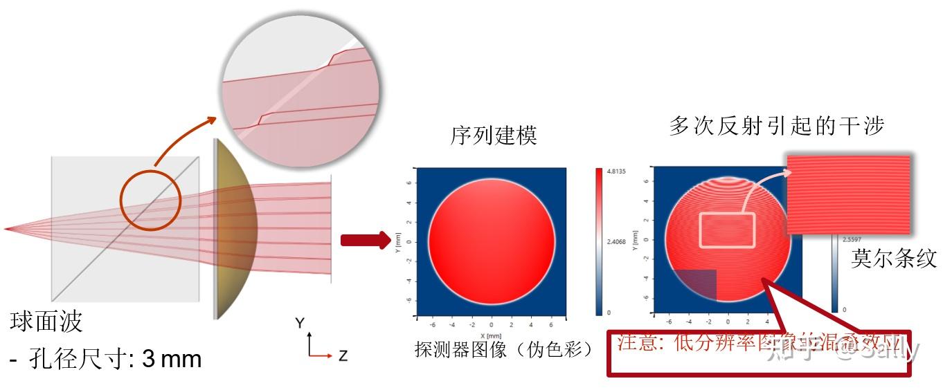 全内反射棱镜(TIR)的建模 - 知乎