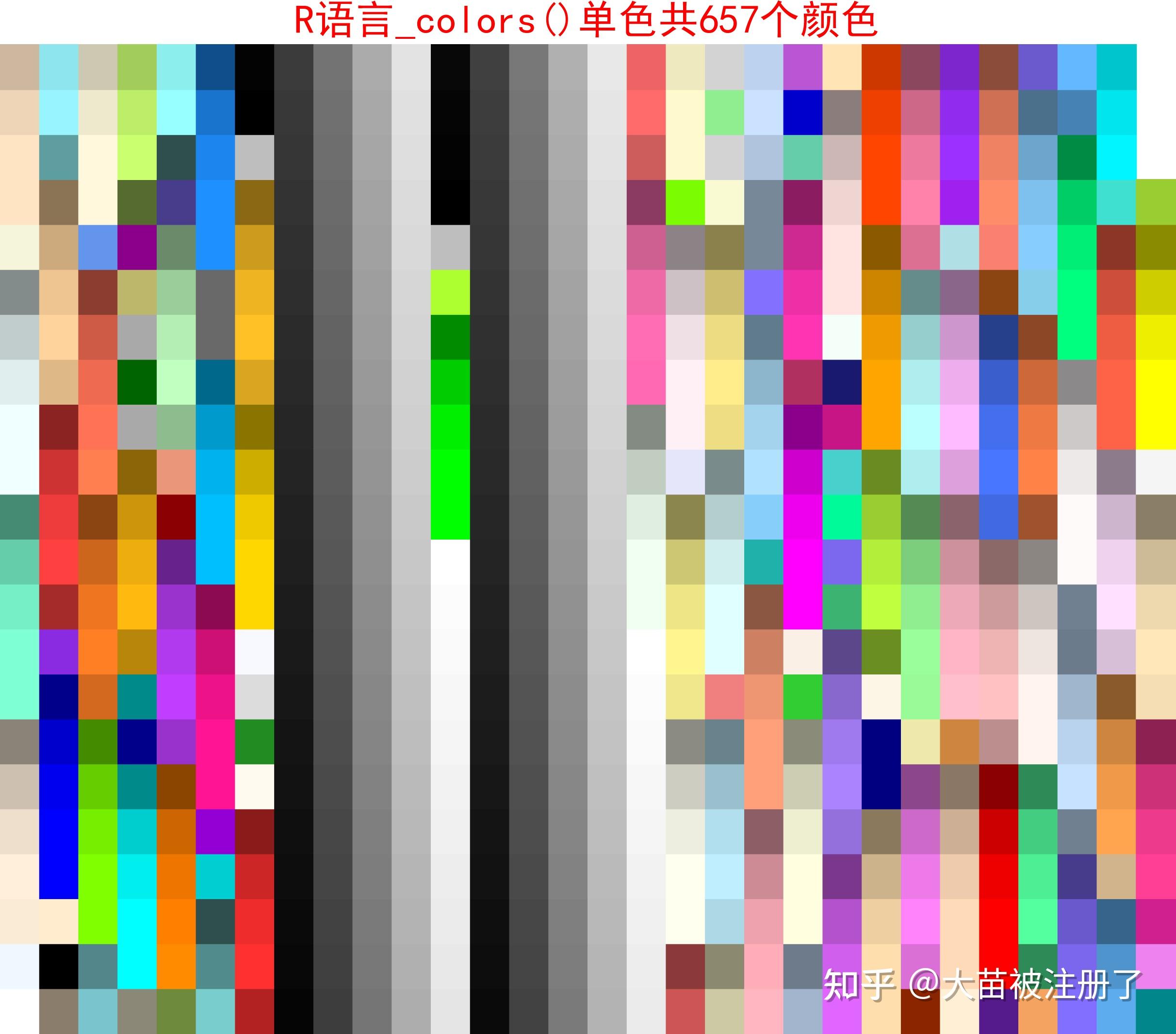 R语言657中单色colors颜色索引表---全平台可用 - 知乎