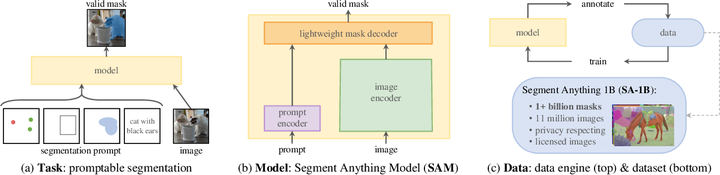 arxiv-2305-awesome-segment-anything