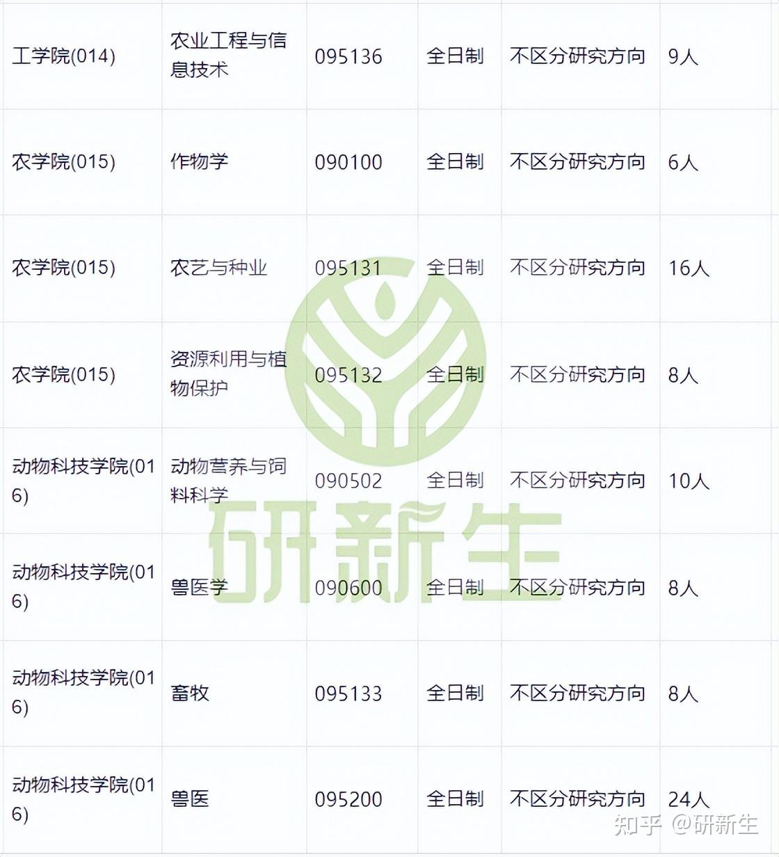 内蒙古民族大学超全调剂分析,含接收调剂专业、调剂来源等 - 知乎