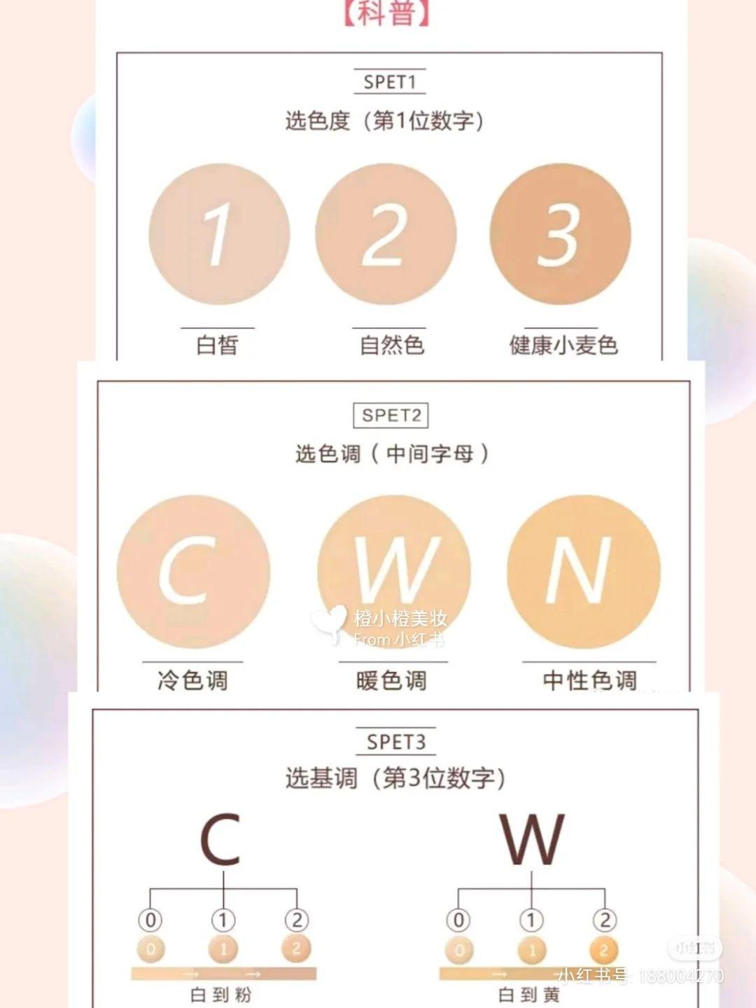 雅诗兰黛dw粉底液黄一白到黄二白之间用2w0合适还是1w1合适