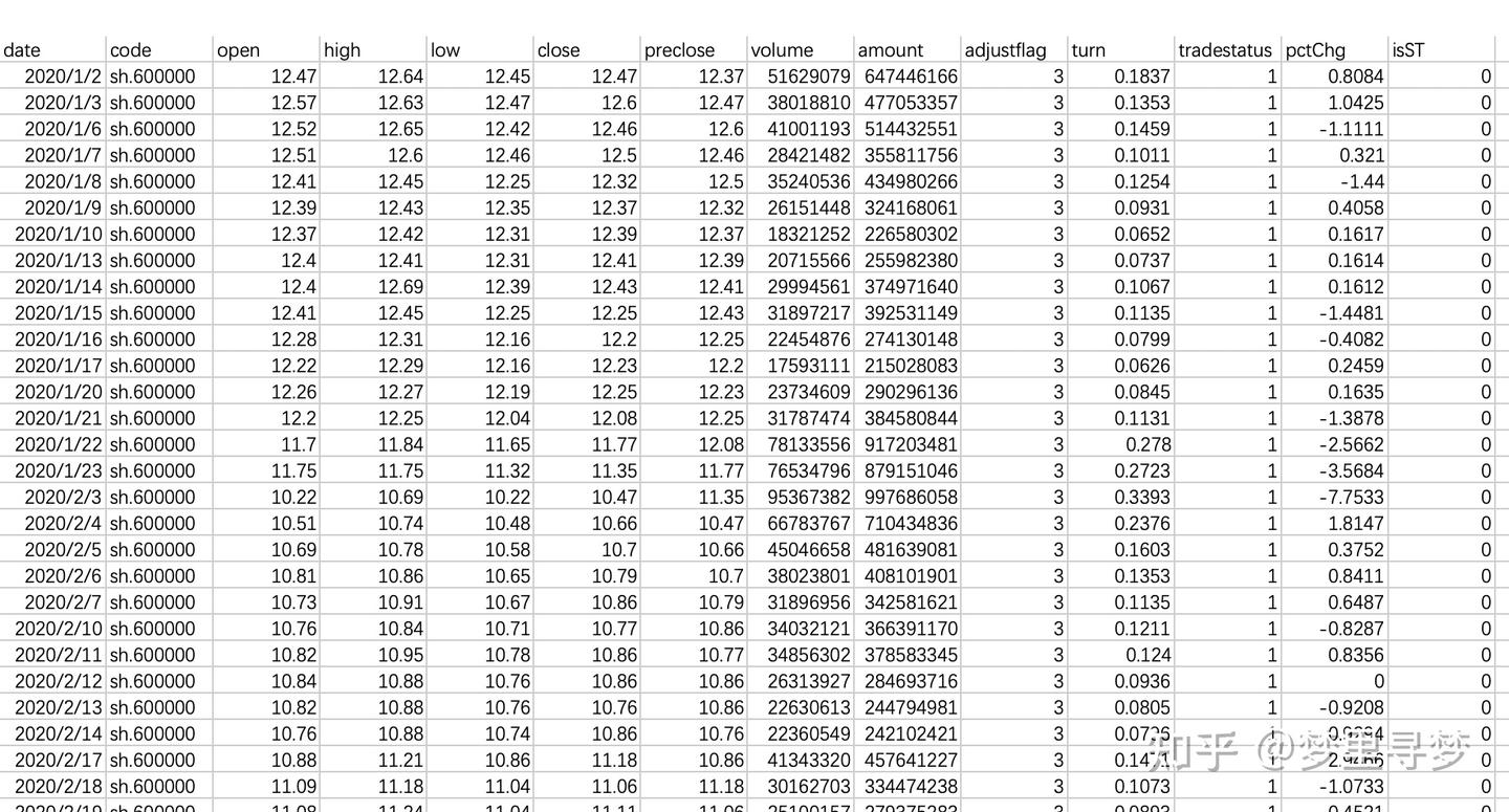 一）手把手教你画股票K线图、成交量、RSI、MACD指标图- 知乎