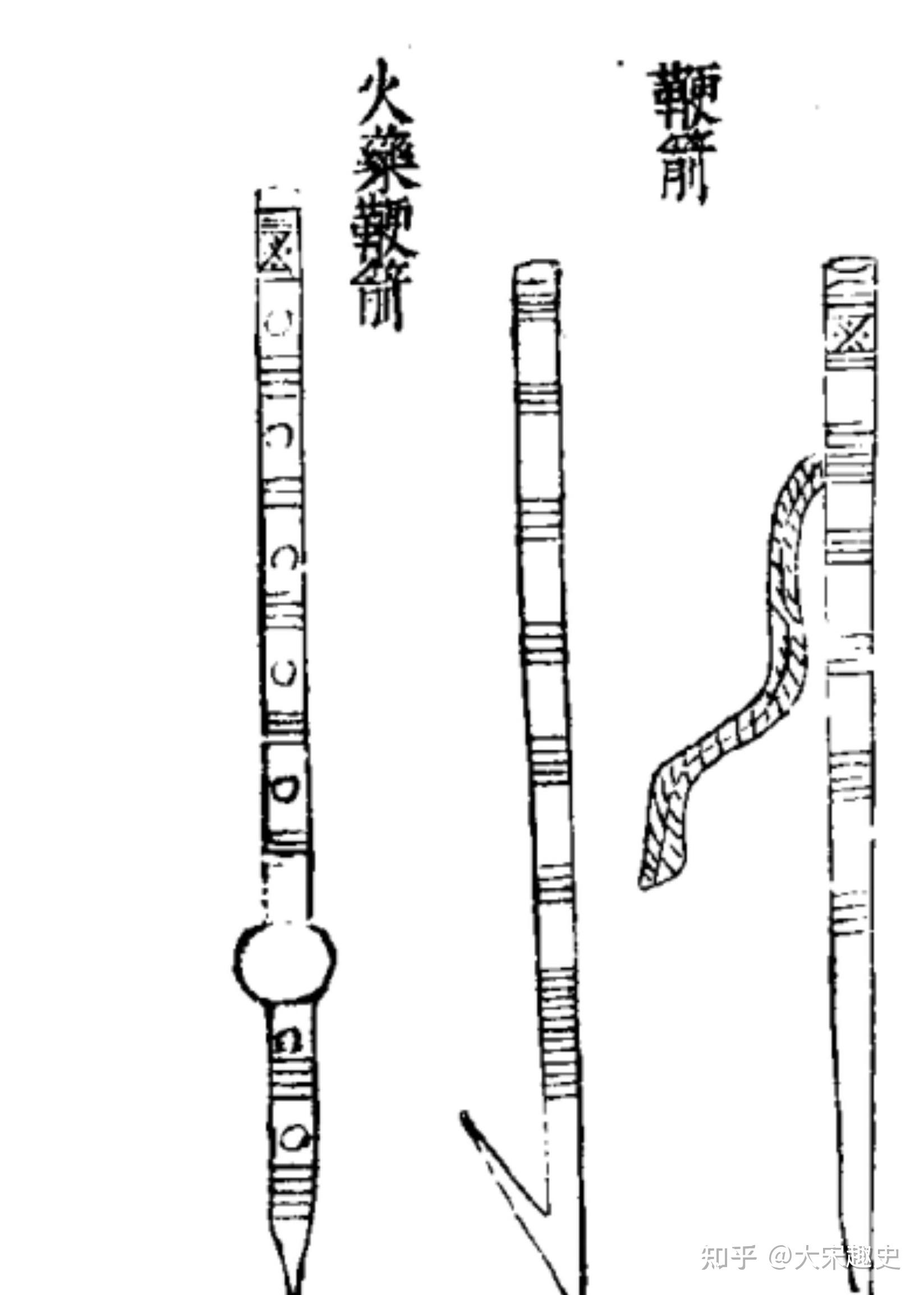 宋代火器简介图片