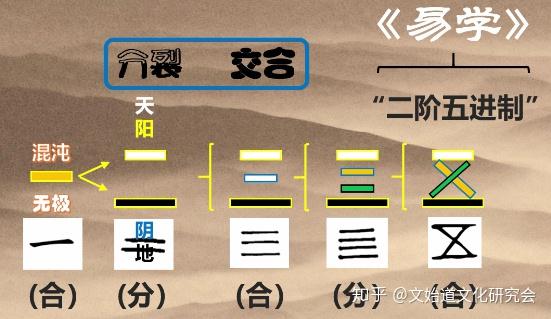 中国古代数字里竟然蕴含着“二阶五进制”! - 知乎