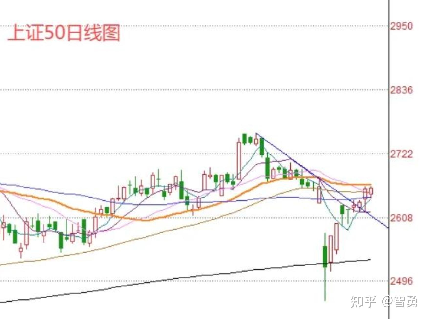 4月17日收评： A股缩量八连涨，明天还能看多吗？ - 知乎