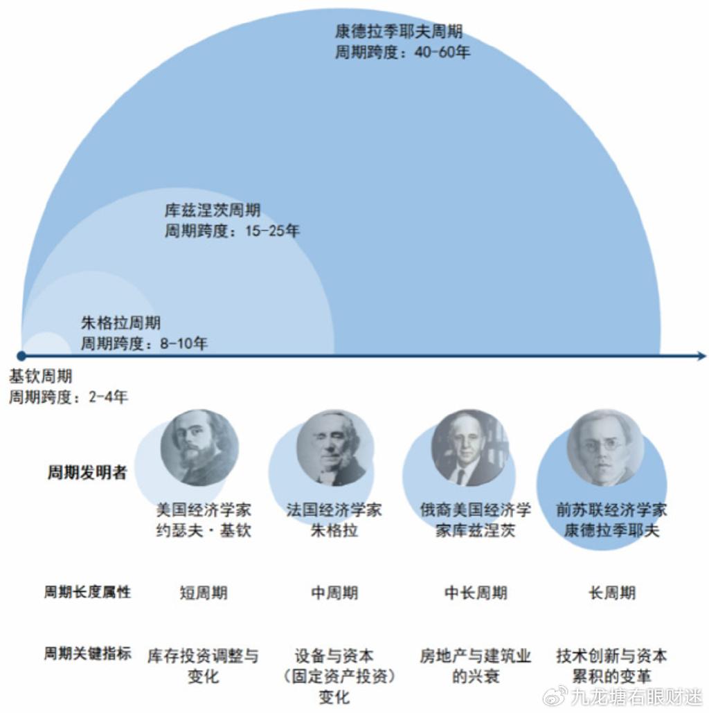 财迷‖再看康波周期:我等草民处于什么阶段,以及本阶段有哪些发财机会？ - 知乎