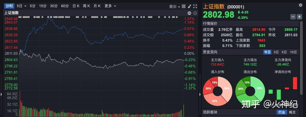 怎么看待2024年9月3日A股市场行情走势？