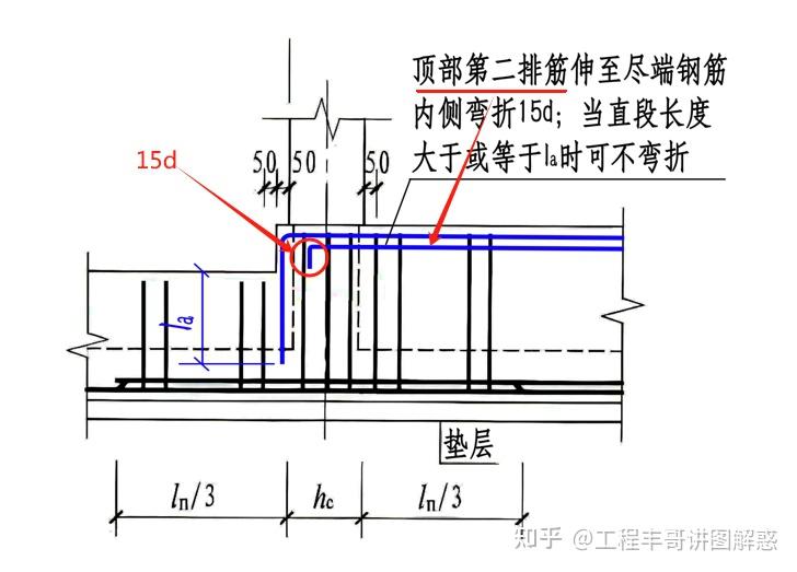 基础梁顶有高差时钢筋安装要点 - 知乎