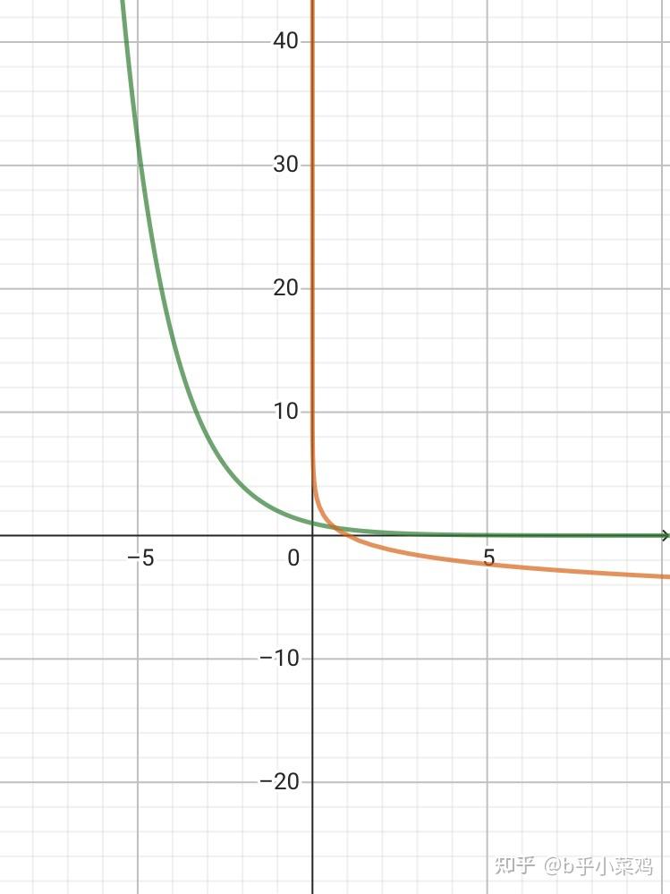 0.5的x次方图像图片