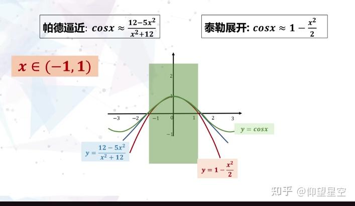 泰勒公式与帕德逼近（泰勒公式更容易记忆） - 知乎