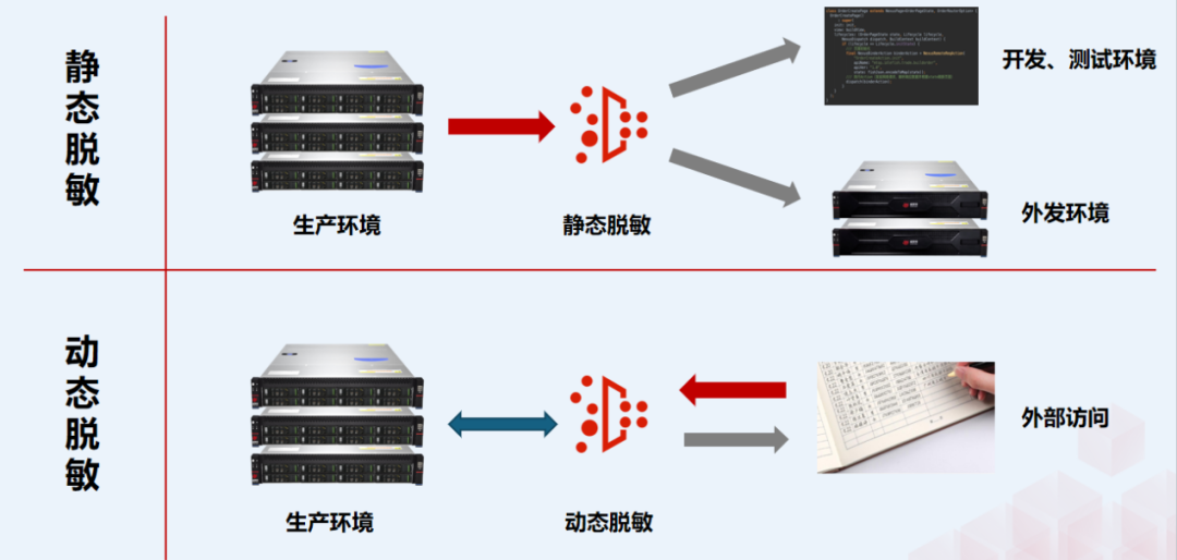 脱敏?怎么脱?看完这一篇就够了 - 知乎