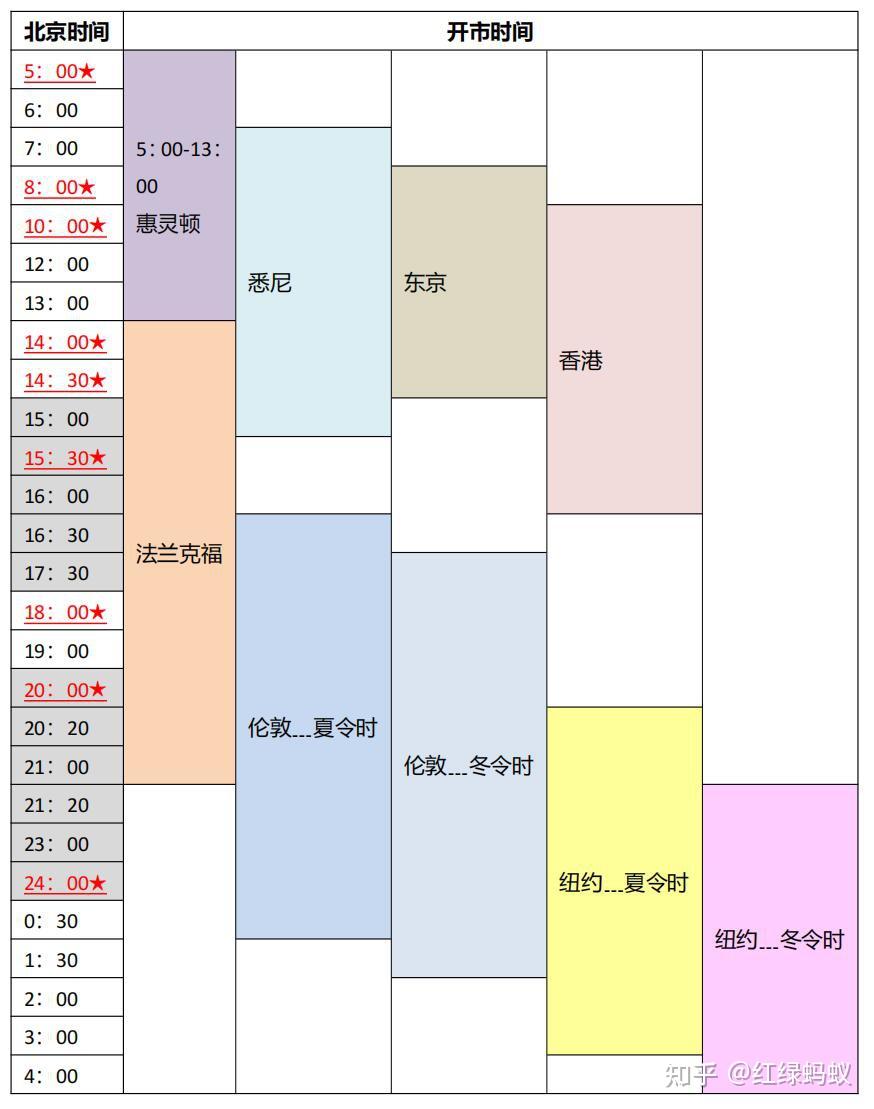 外汇交易基础——交易时间- 知乎