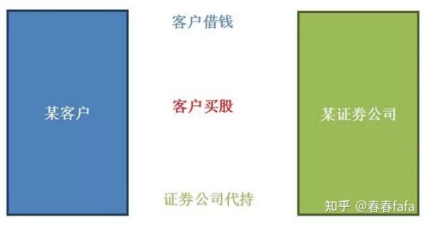 金融衍生品系列之 收益互换 - 知乎