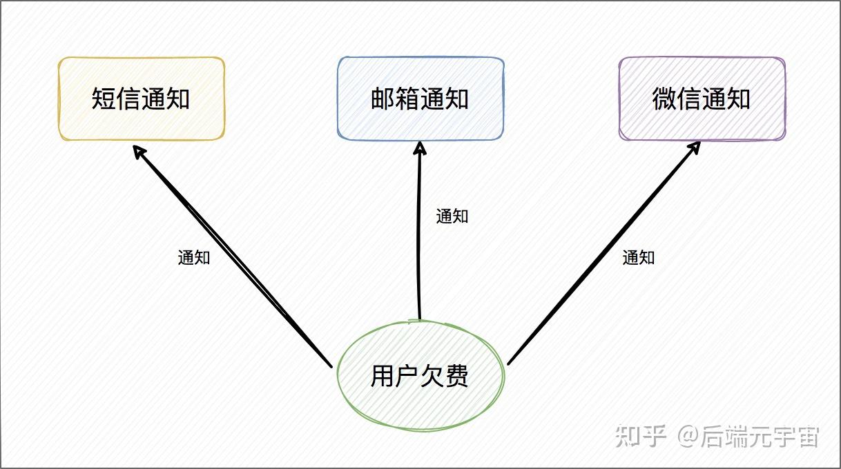 观察者模式java代码(观察者模式java代码怎么写)