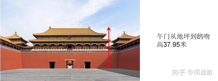 为什么紫禁城会那么「矮」?