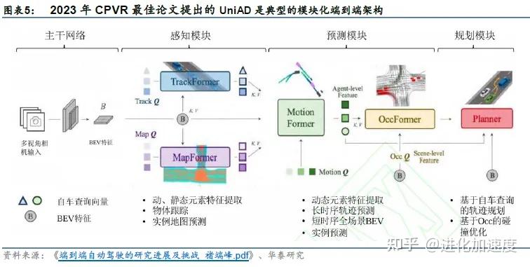 一段式端到端或是最终方向,VLA和世界模型蓄势待发! - 知乎