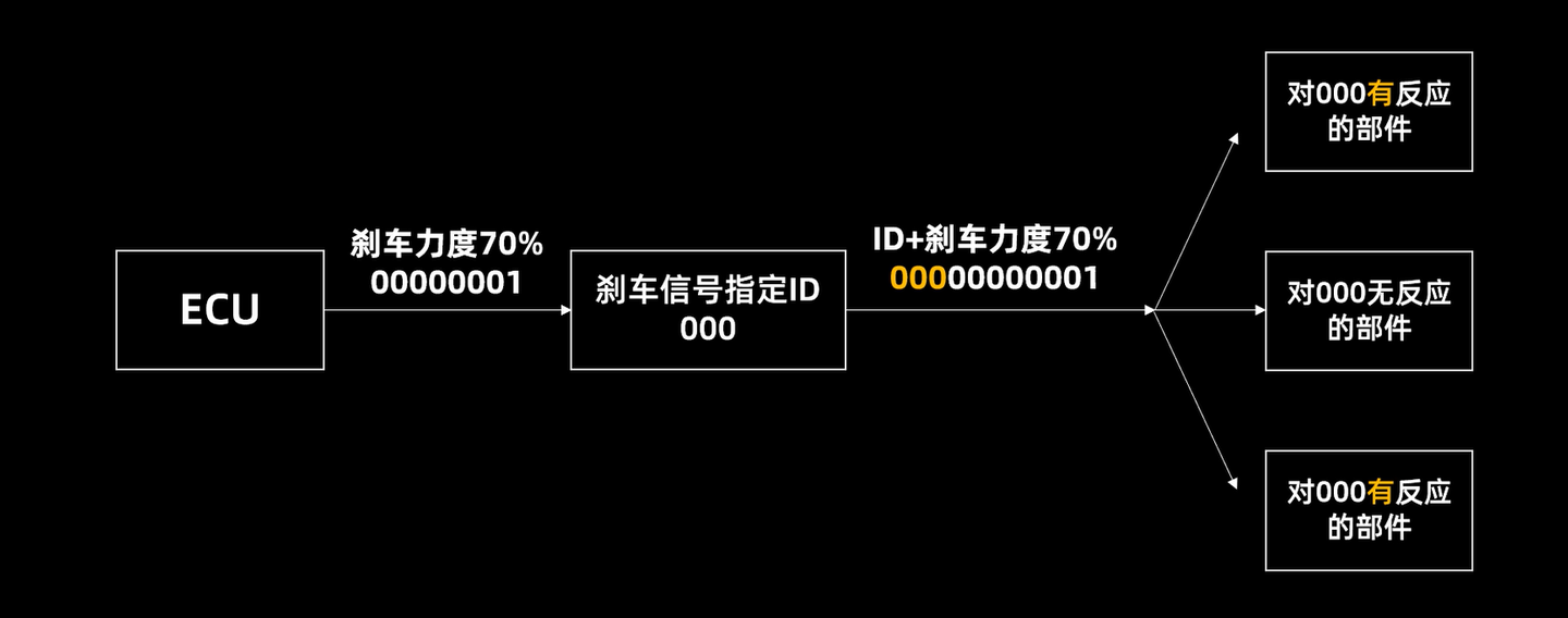 手把手带你看懂CAN总线原理，一睹CAN信号风采！ - 知乎