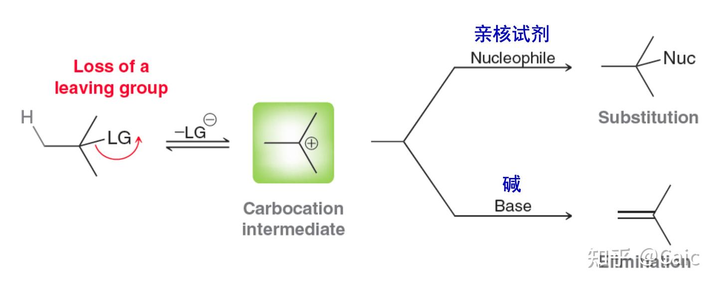 有机化学02_消除反应 - 知乎