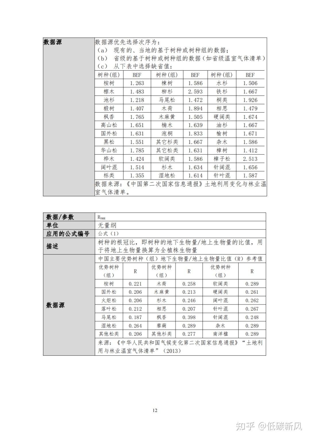 探索实施林业碳票制度！什么是碳票？如何变成钞票？ - 知乎