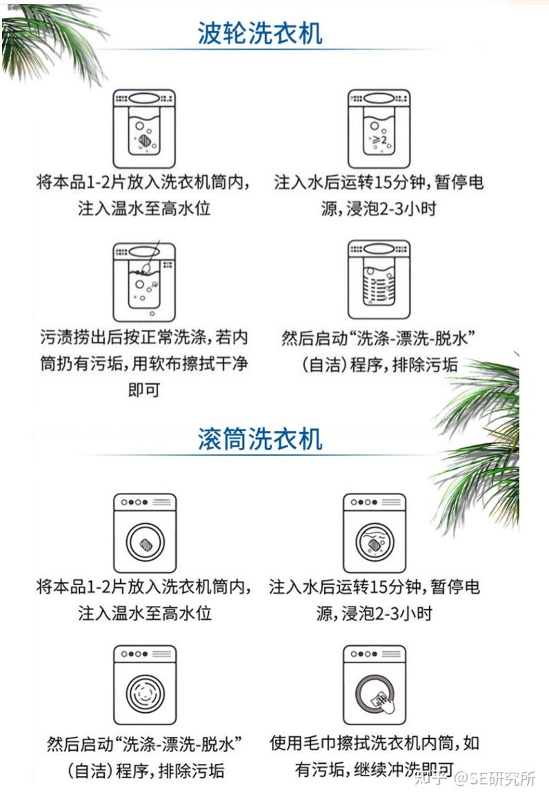 滚筒洗衣机的空气洗是怎么回事