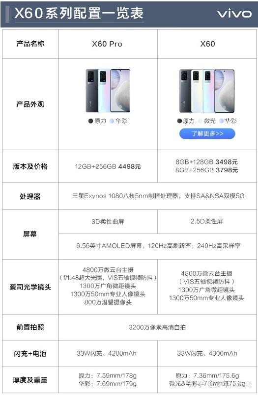 vivo x60 pro  起售价 4998 元起,如何评价这一价格,值得购买吗?