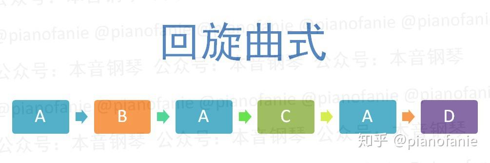 曲式结构有哪些