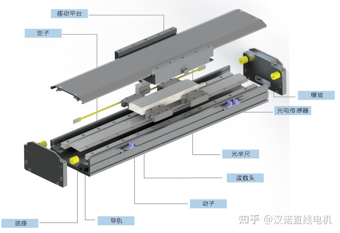 直线电机悬架:行车体验新升级! - 知乎
