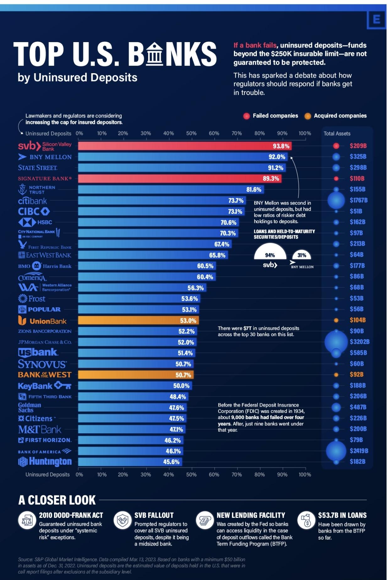 无保险存款美国银行排名- 知乎