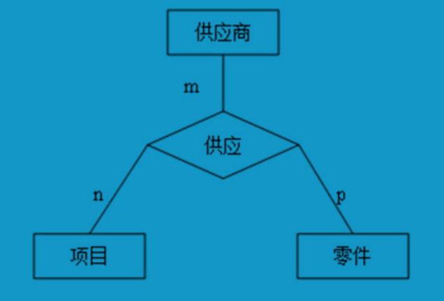 从零开始的数据库的学习:第一章:绪论 - 知乎