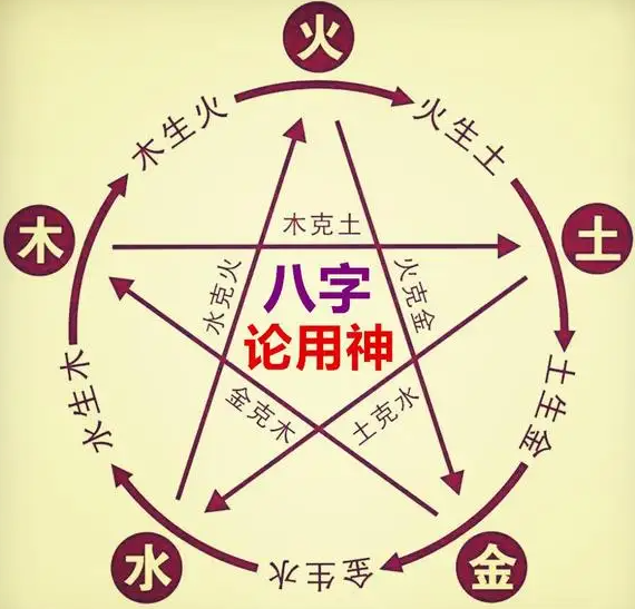 【命理专题(018)】八字选取用神的先后次序和基本规则 - 知乎