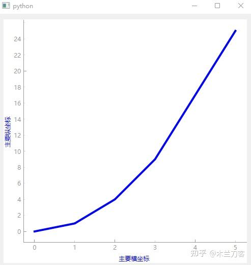 pyqtgraph 专栏1-上手 - 知乎