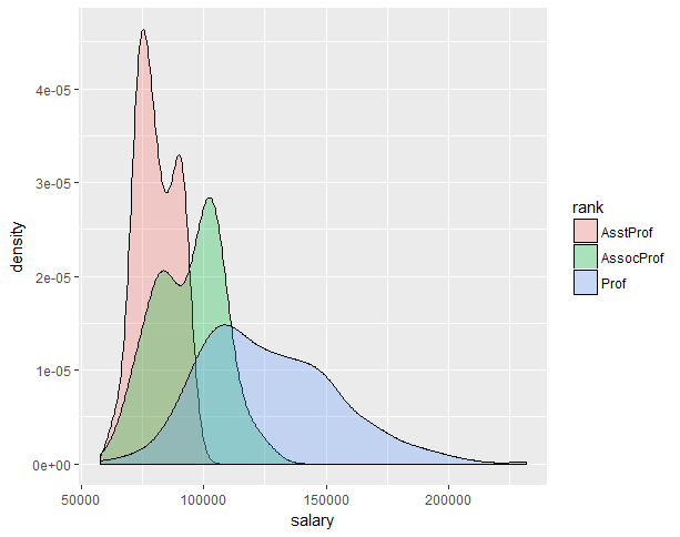 R语言 使用ggplot2进行高级绘图 - 知乎