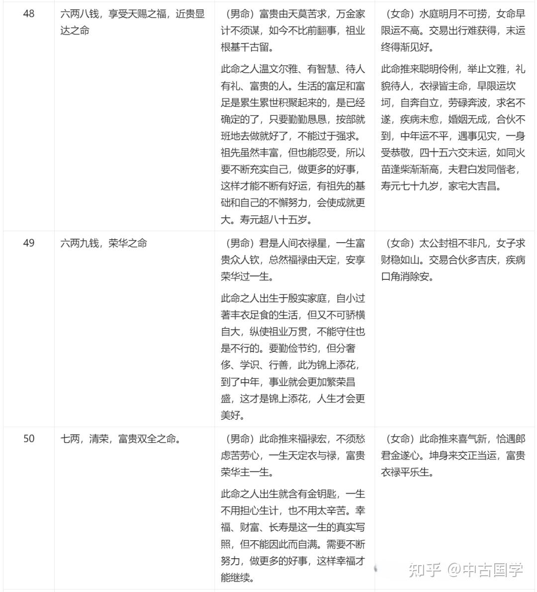 袁天罡称 骨歌——最全版 - 知乎