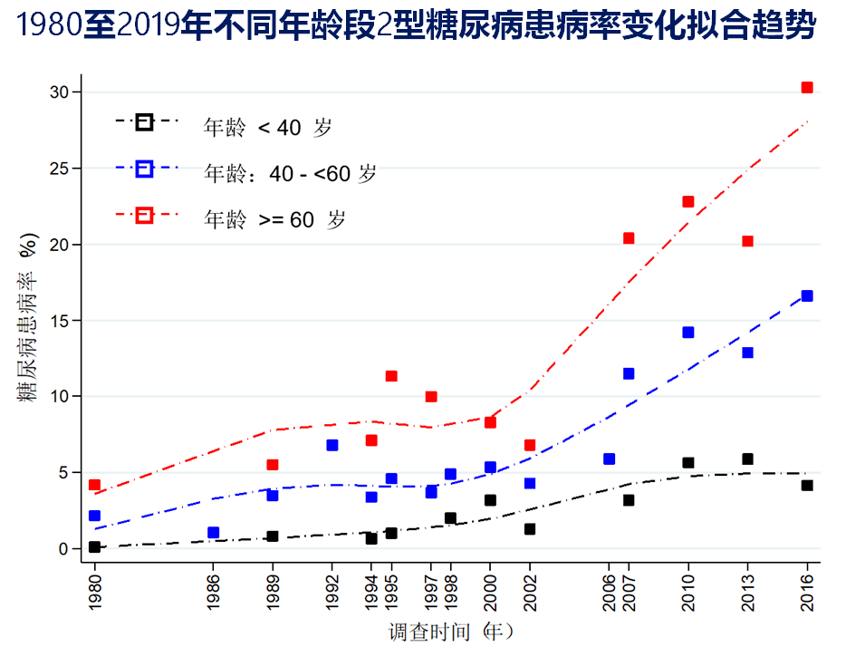 糖尿病能吃这些吗? 