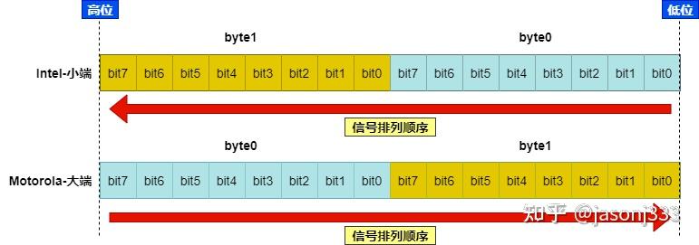 如何制作DBC文件 - 知乎