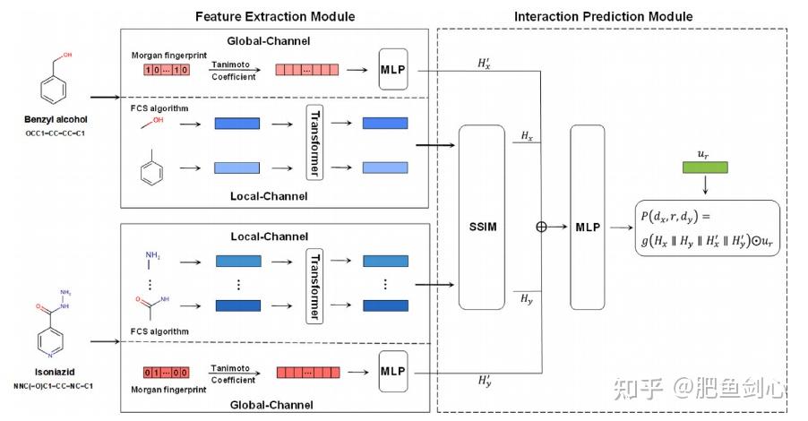 论文笔记36|Drug–drug interaction prediction based on local substructure ...