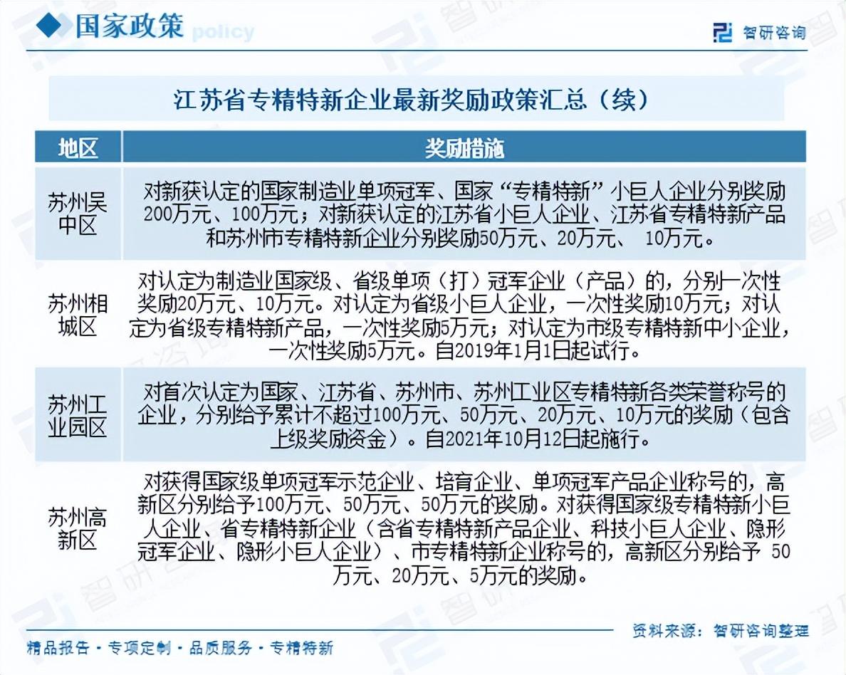 2025年各省市专精特新奖励政策最新、最全面分析 - 知乎