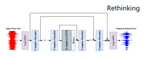 MFNet: a Mask Free Neural Network for Monaural Speech Enhancement - 知乎