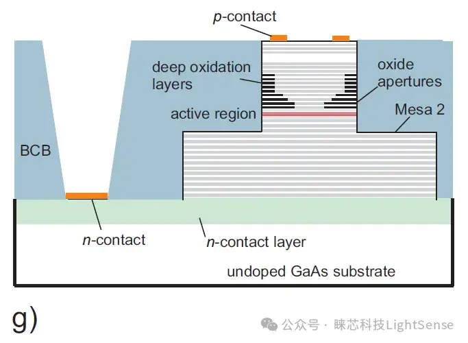 VCSEL的一般工艺流程 - 知乎