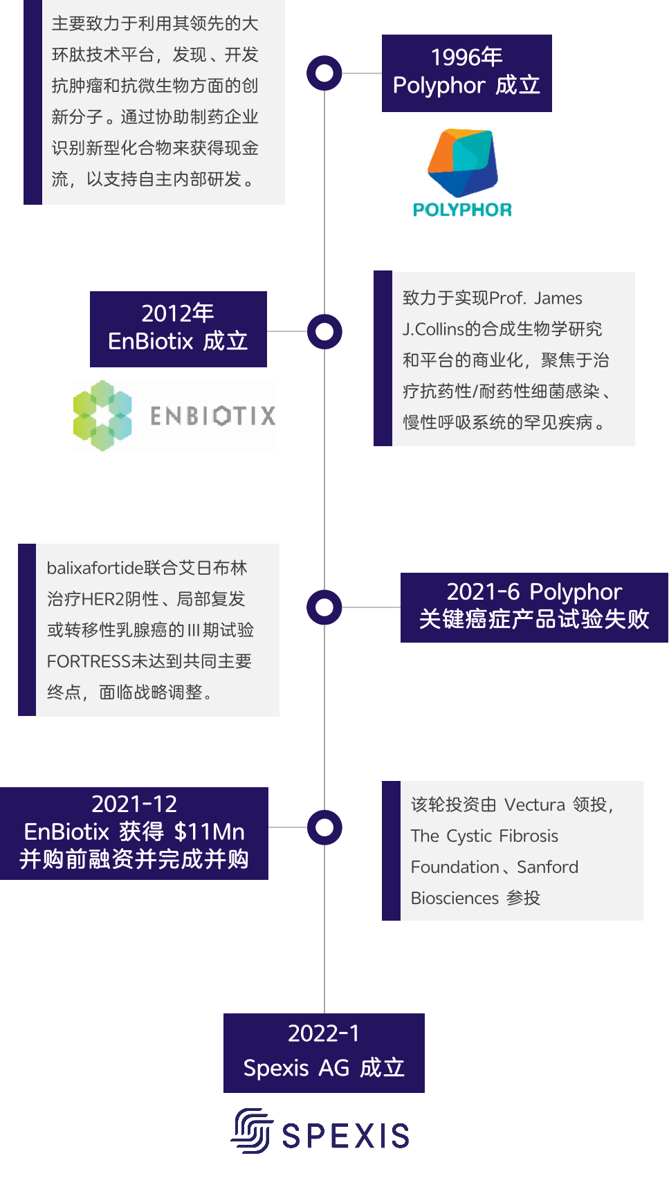 Polyphor 一图速览 | 宿命的相遇 Spexis - 知乎