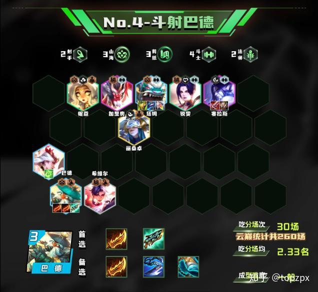 云顶之弈s5.5当前11.18版本有哪些推荐阵容? - 知乎