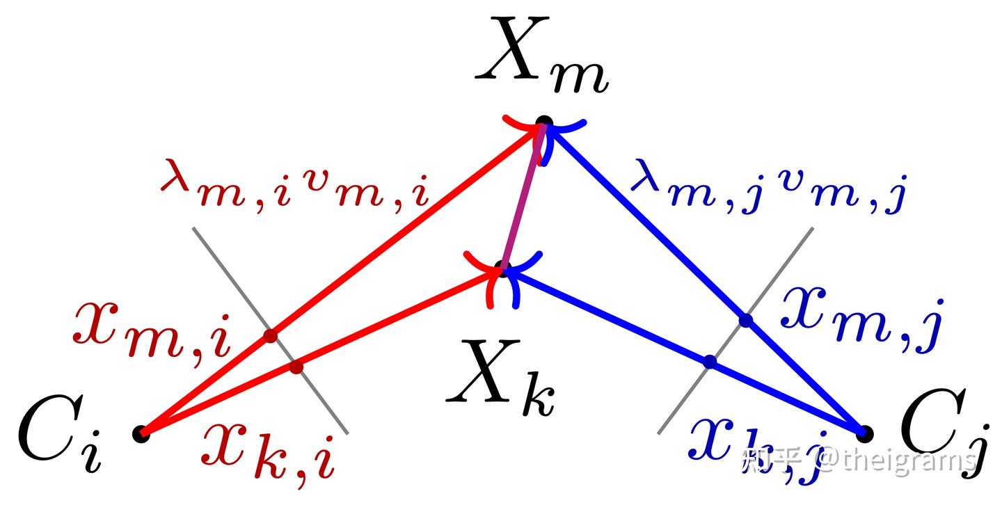 Minimal Matching Problem Learning to Solve Hard Minimal Problems - 知乎