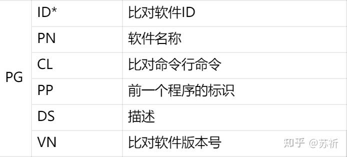 sam文件格式介绍 - 知乎