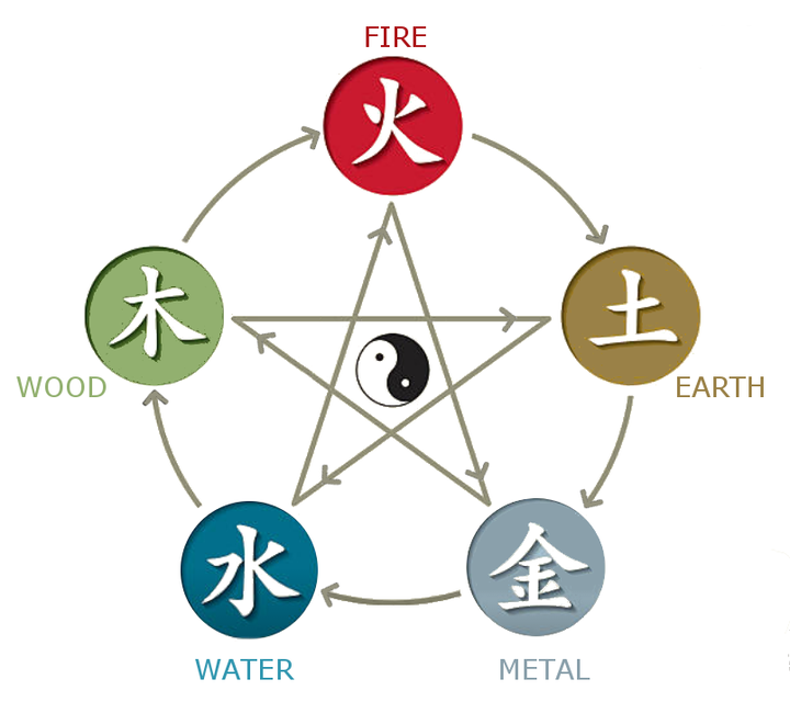 五行 - 知乎